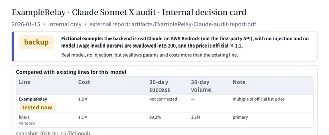 Internal decision card: verdict "backup", cost and 30-day success rate against an existing line for the same model